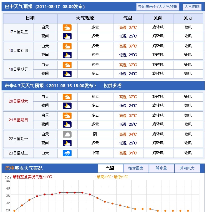 巴中天气预报图片