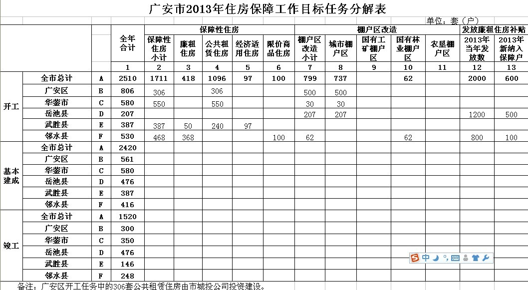 武胜gdp_跨越2013武胜交出加快发展 答卷(2)