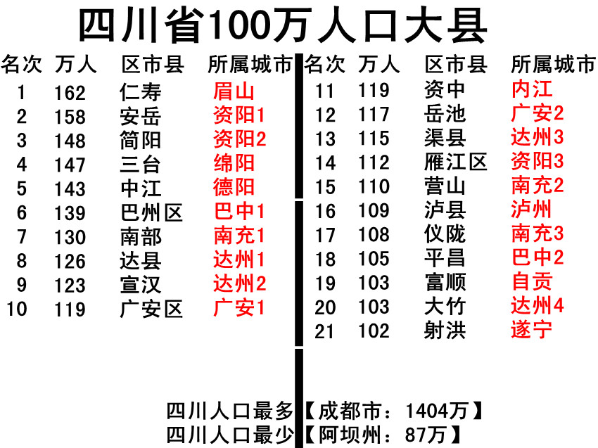 四川将试点省直管县-巴州区赫然在列 - 巴中论