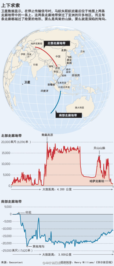 围捕叛逃地球的MH370战役 是各国高科技软实
