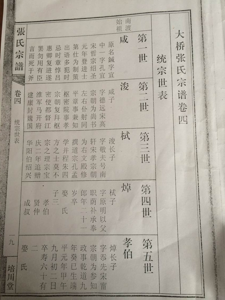 谁是南轩的后裔