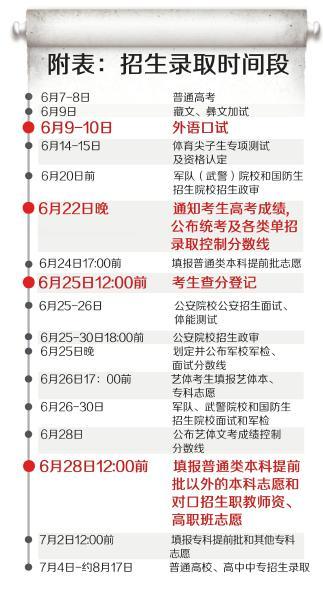 志愿填报时间表,及招生录取时间段-四川手机报