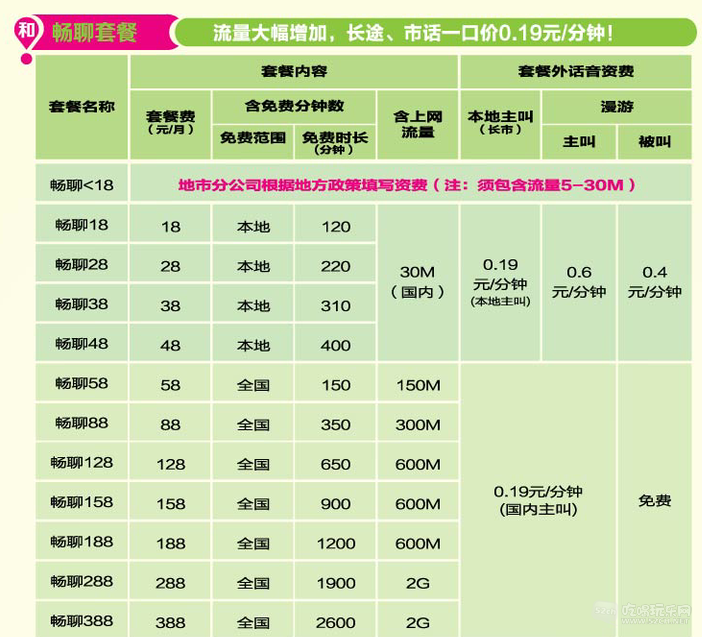 移动最低资费