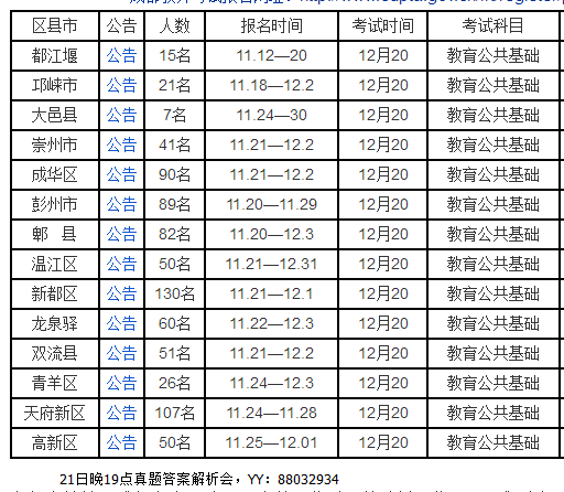 成都12.20教师公招考试科目统计出来啦!-成都