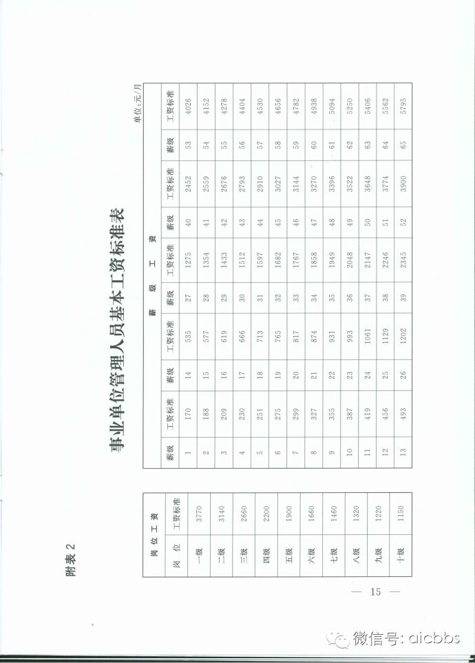 www.fz173.com_云南事业单位2016年调整工资文件。