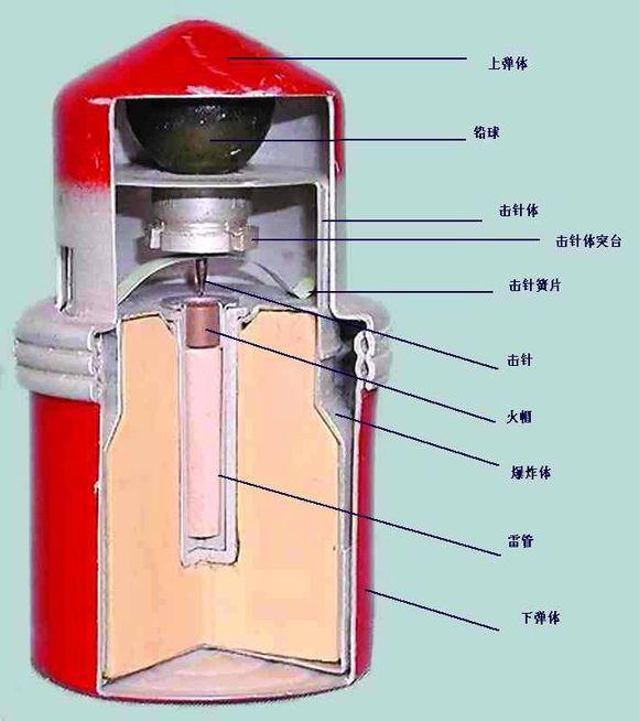为何中国有世界最先进手榴弹 却从不装备使用