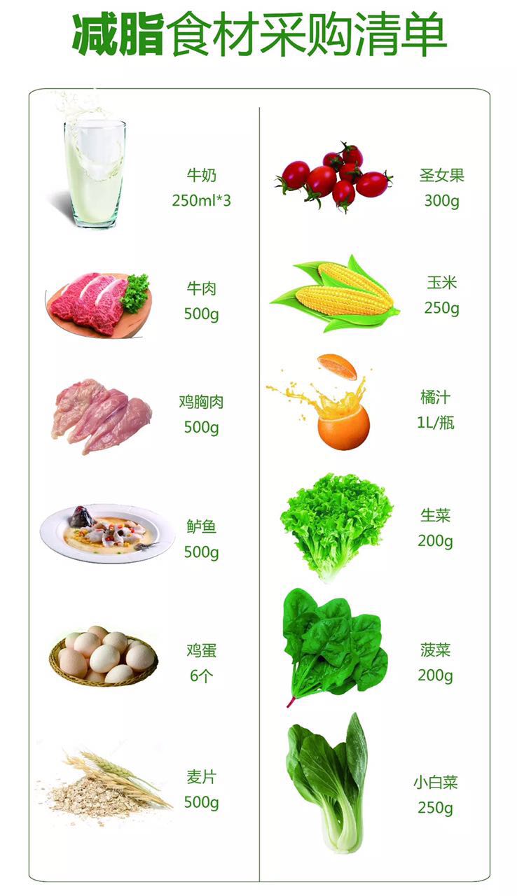 健康减脂食谱,人鱼线马甲线也能吃出来?