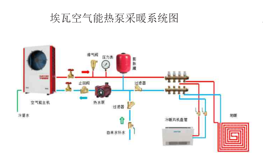 埃瓦空气能采暖,做行业领跑者!
