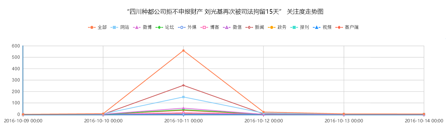 【麻辣舆情】四川种都公司拒不申报财产 刘光基再次被司法拘留15天