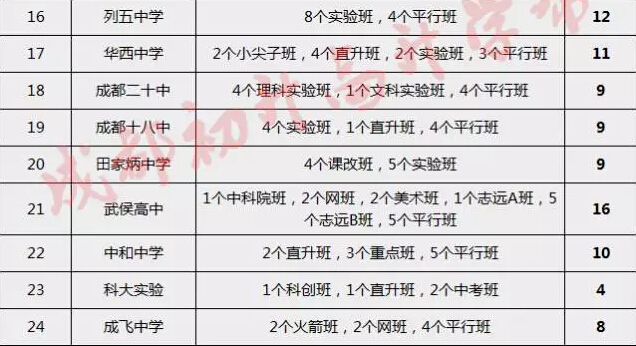 要高中在成都读一个好全国的实验班?考分高中名牌图片