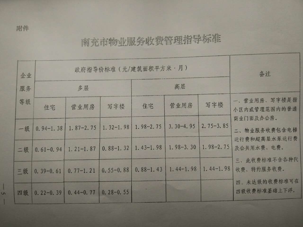 南充铭天物业三级资质物管公司却冒充二级资质收取物管费房管局发改局