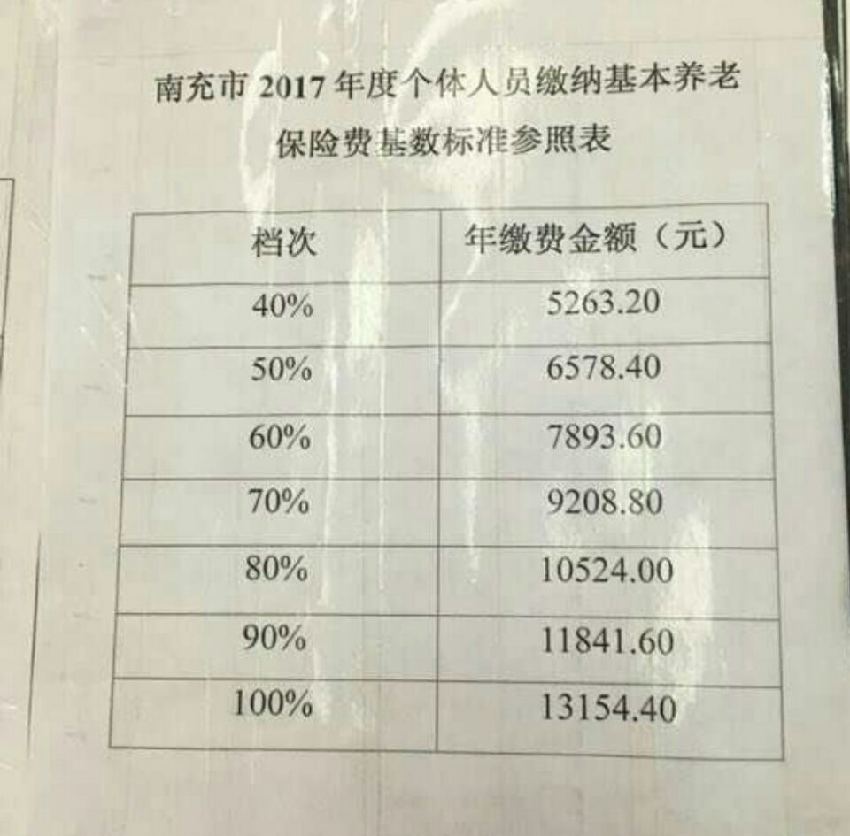 不懂就问,营山社保pk深圳的社保