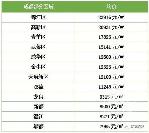 【广元房价】四川21市州8月最新房价出炉,广元