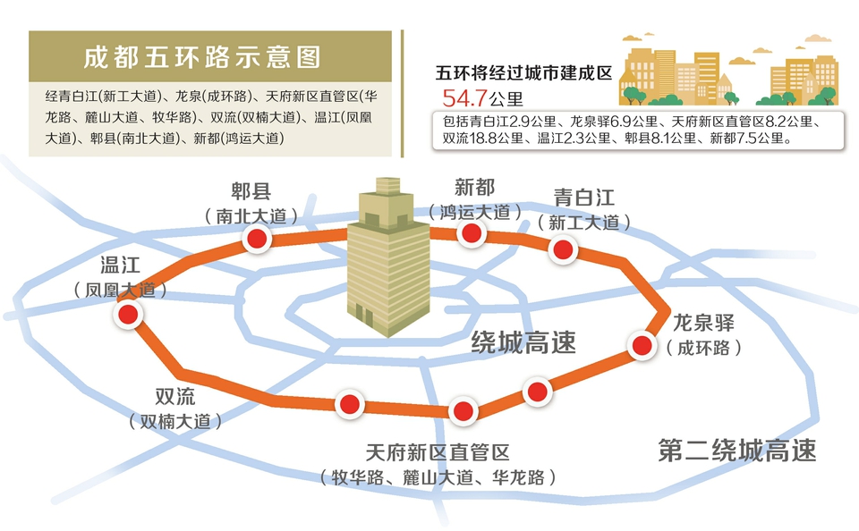 成都五环路开建,3.5环犀浦黄金地段利好连连,引购房者