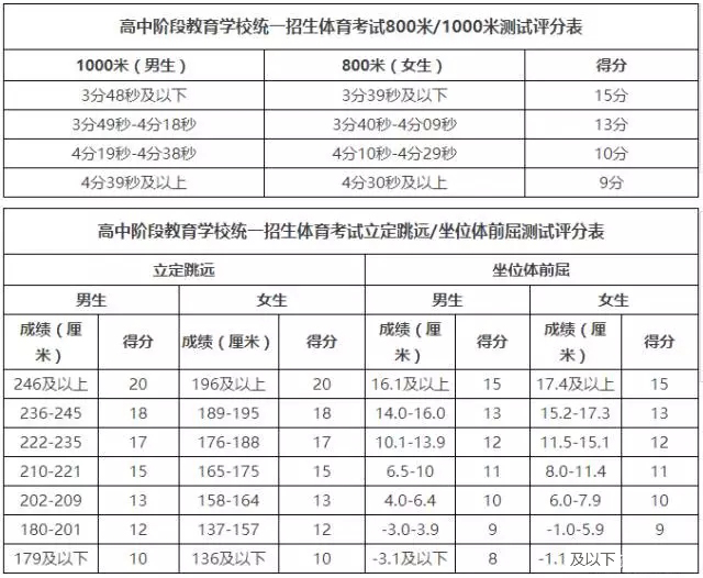 2018成都中考各科分值构成、重要时间节点-成