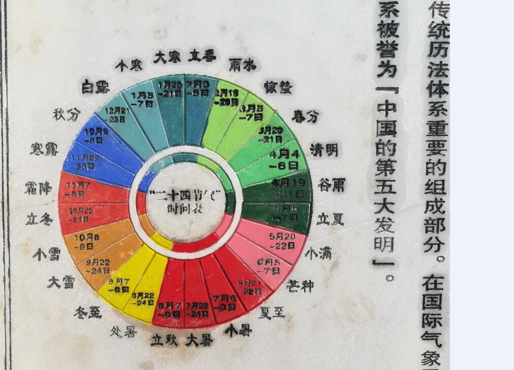 看不懂的南充气象公园的24节气表[已回复]