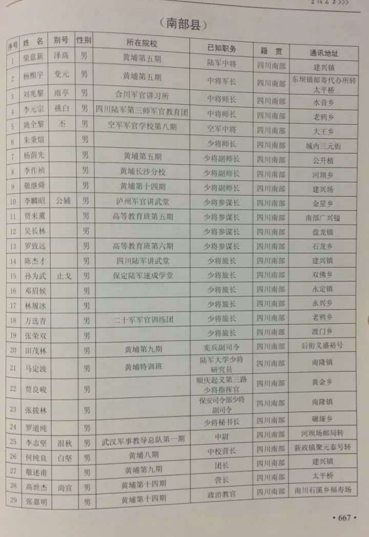 南充市档案局首次公布2200余位南充籍抗战官佐名录