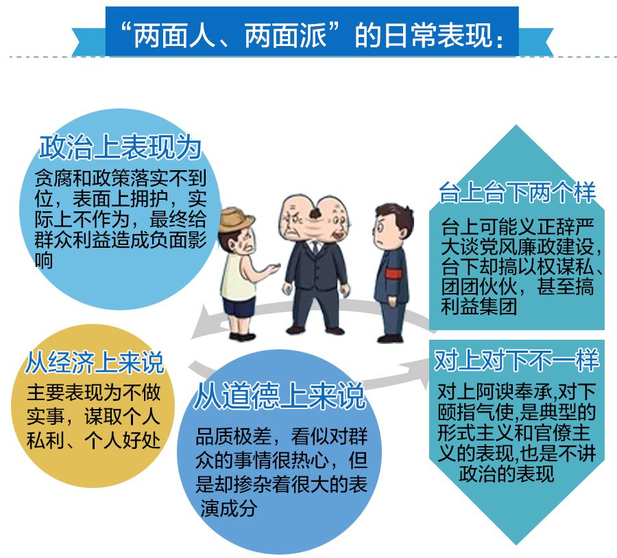 《中国纪检监察报》在发表《撕下"两面人"伪装 "春风"不度"监督关"》