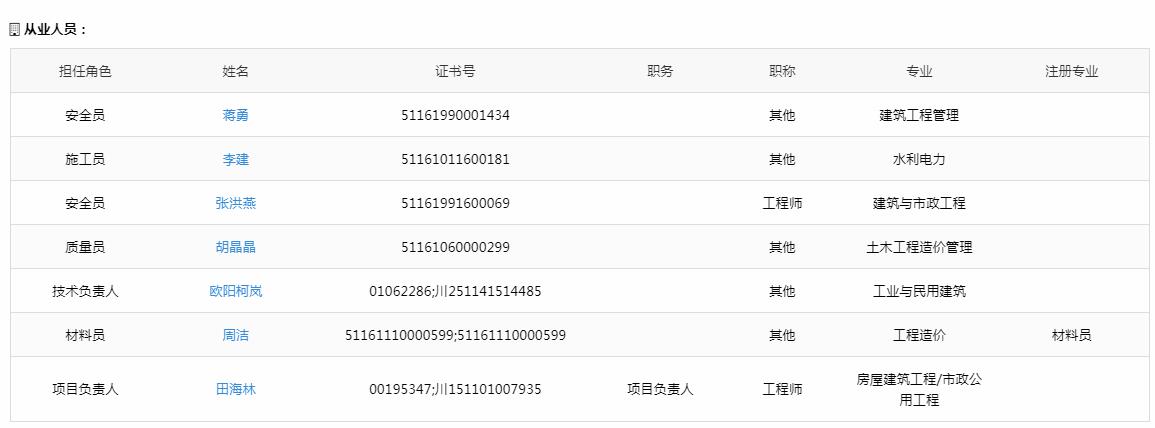 完整的证据链出来了四川省广安市协兴园区浓溪安置房项目项目经理有在