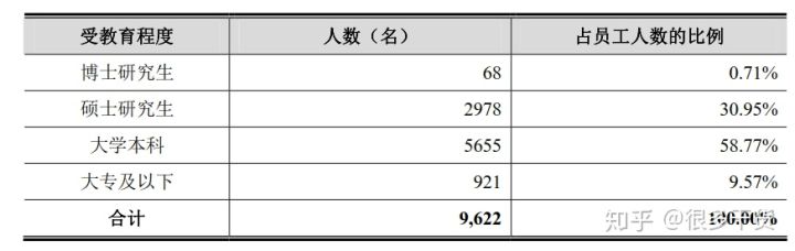 关于研究生扩招:本质只能延缓部分人的就业