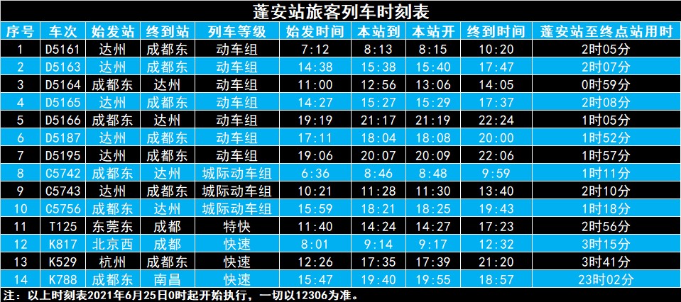 蓬安火车站最新列车时刻表,动车组大量增加