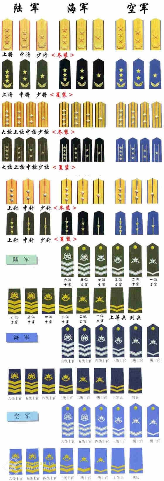 中国最高军衔图片