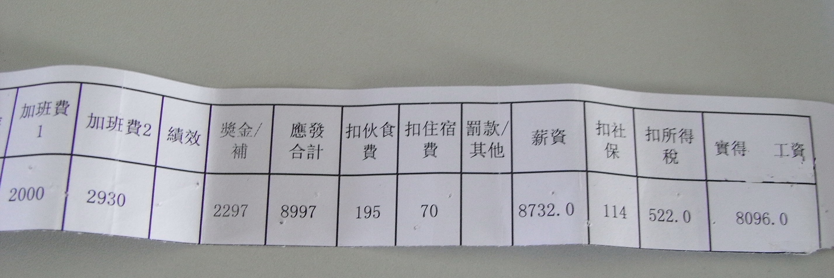 山东教师晒工资单，年收入12万引争议，网友调侃铁饭碗又香了-搜狐大视野-搜狐新闻