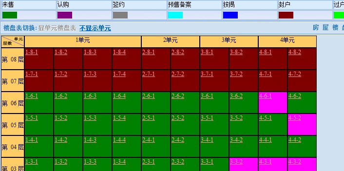 这个营山楼盘表封户是什么意思