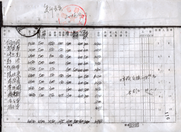 1988年工资表图片图片