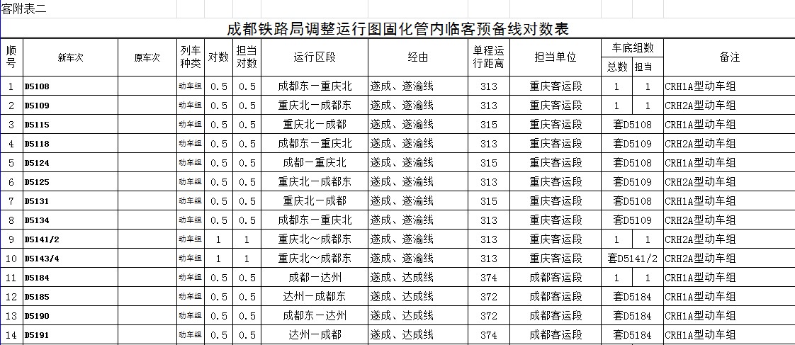 成都铁路局关于执行2013年年底调整列车运行图的通知