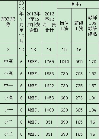 教师岗位津贴对照表图片