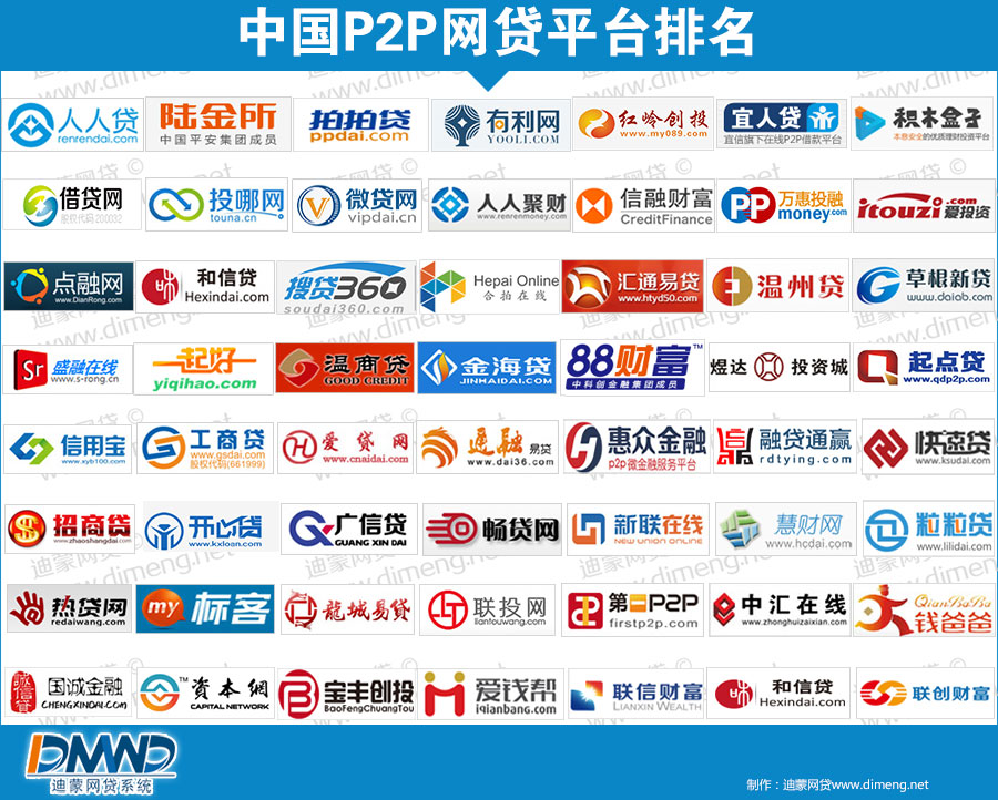 p2p网贷模式最大的特点是(p2p网贷模式最大的特点是什么)