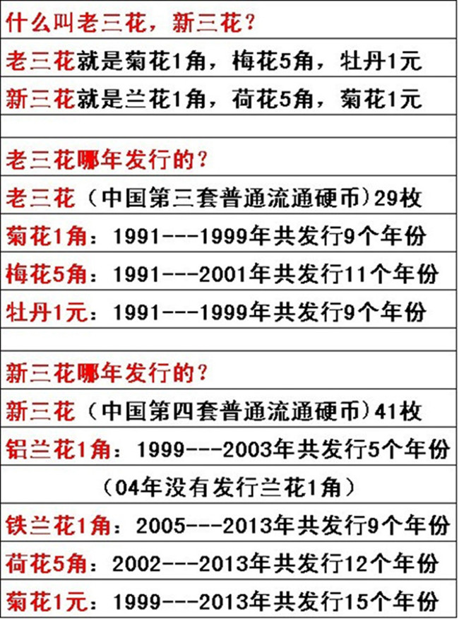 ◣ 中华人民共和国人民币流通硬币概论 ▅◣