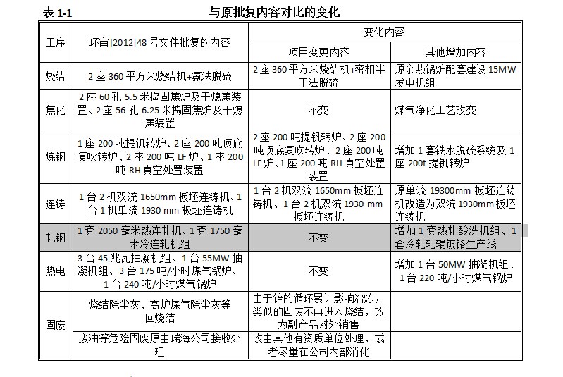 钢铁钒钛与人口码_攀钢集团钢铁钒钛股份有限公司重大资产置换暨关联交易预(3)