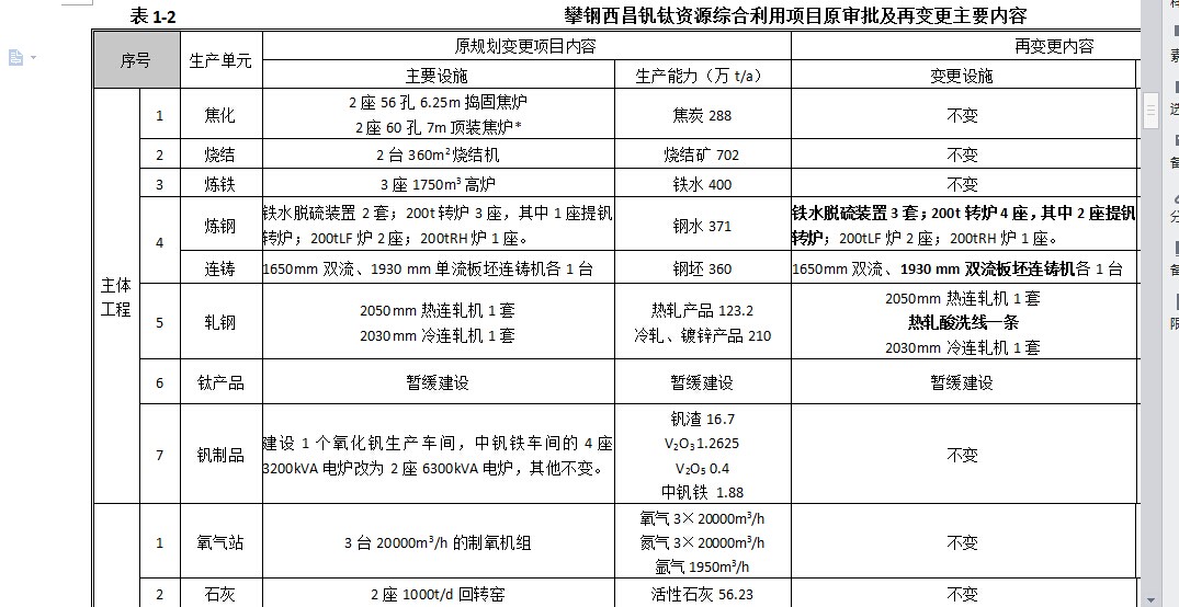 钢铁钒钛与人口码_攀钢集团钢铁钒钛股份有限公司重大资产置换暨关联交易预(3)