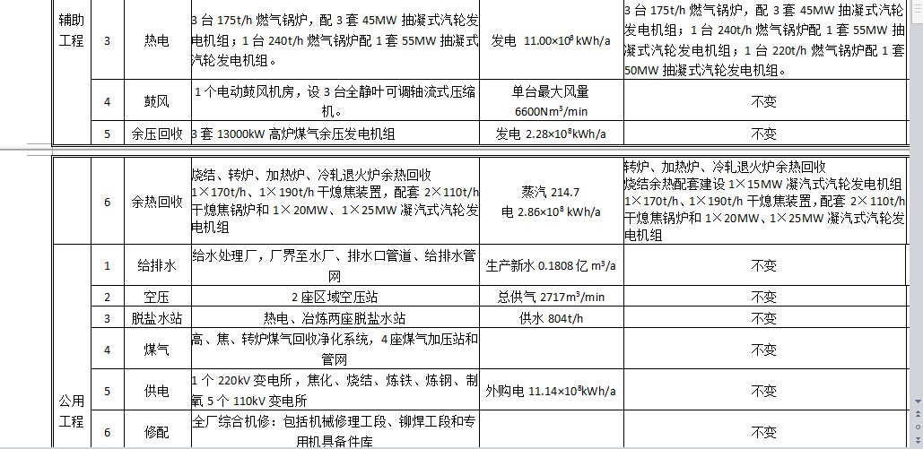 钢铁钒钛与人口码_攀钢集团钢铁钒钛股份有限公司重大资产置换暨关联交易预(3)