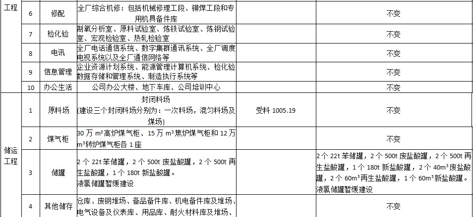 钢铁钒钛与人口码_攀钢集团钢铁钒钛股份有限公司重大资产置换暨关联交易预(3)