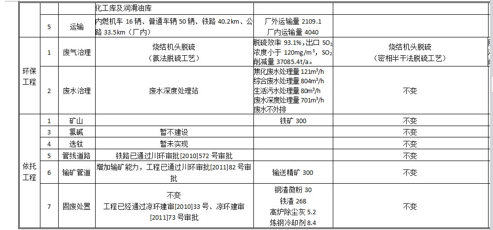 钢铁钒钛与人口码_攀钢集团钢铁钒钛股份有限公司重大资产置换暨关联交易预(3)