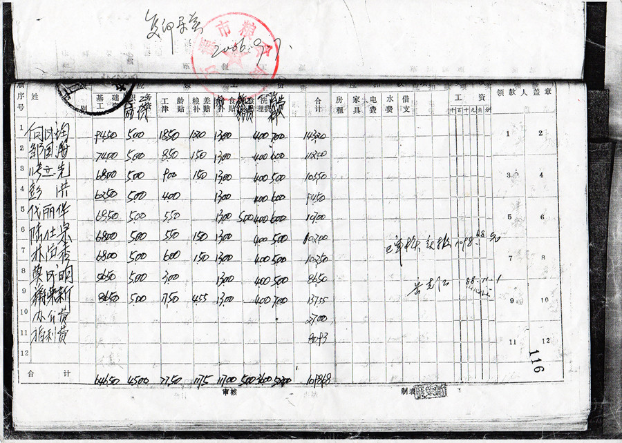 粮校88年11月工资表jpg