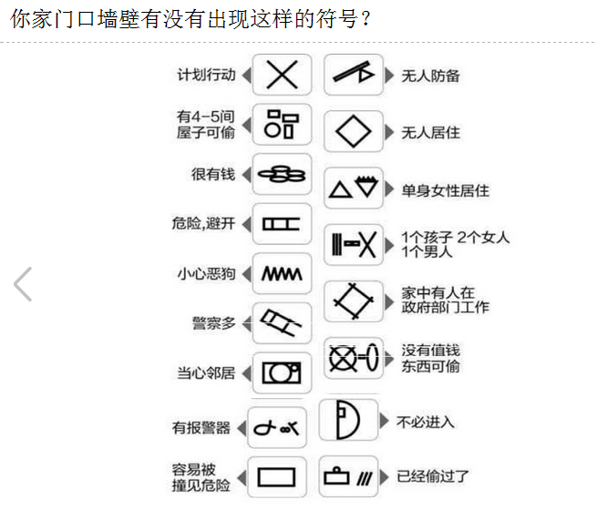 你们家门口的墙上出现过这样的符号吗!