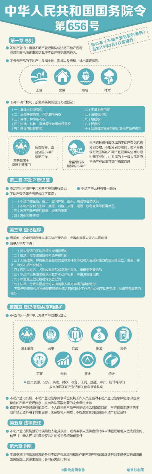 国务院公布不动产登记暂行条例 明年3月1日起执行