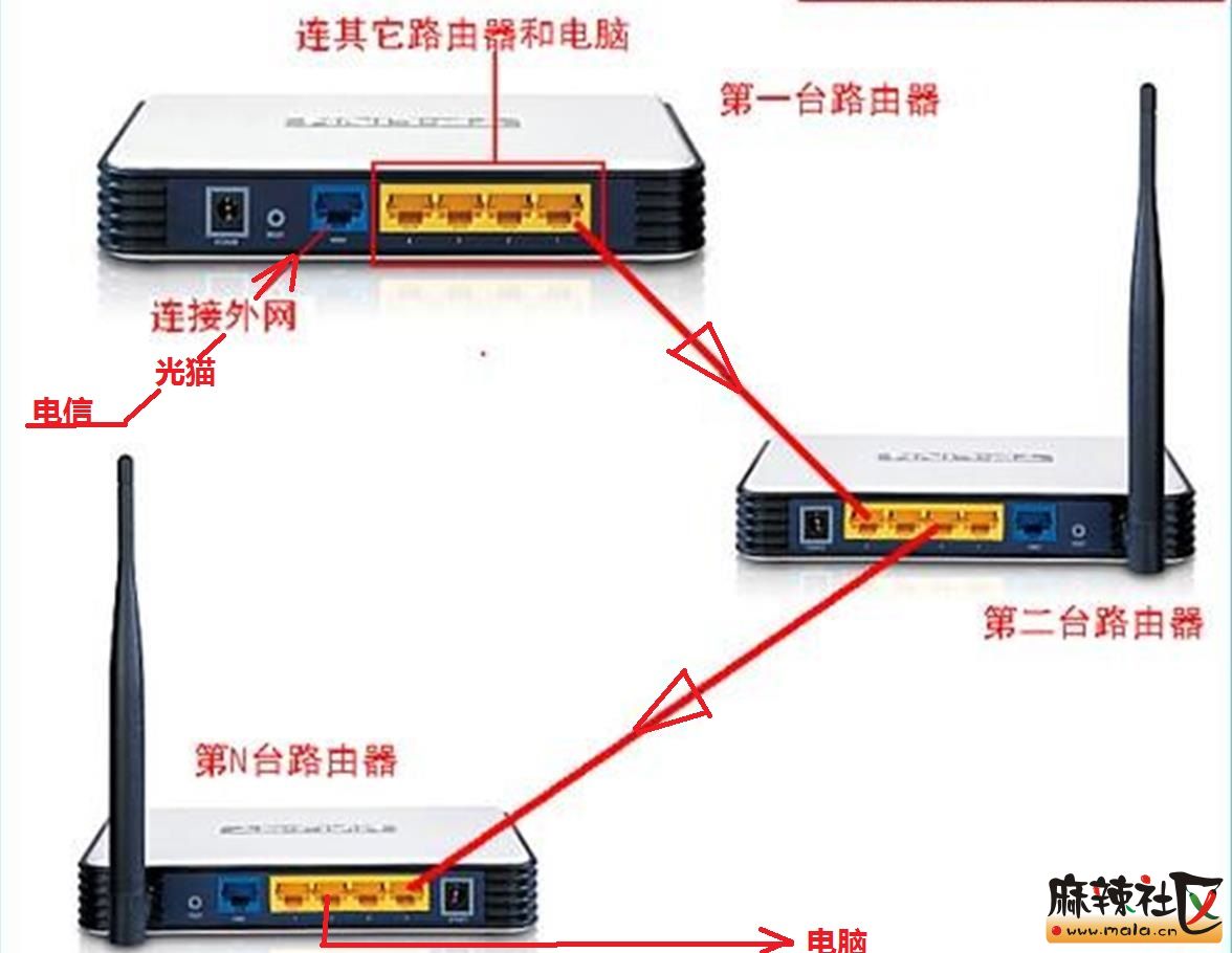 3個路由器連接