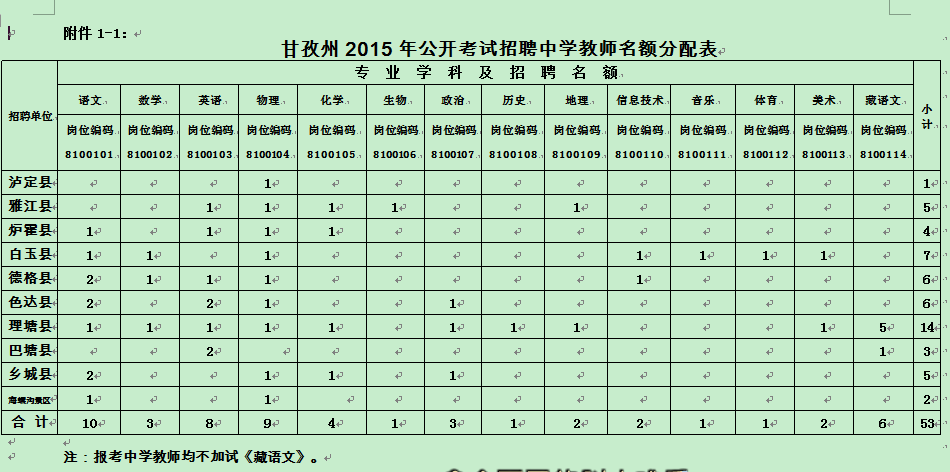 四川甘孜州公招516名教师 3月30日起报名