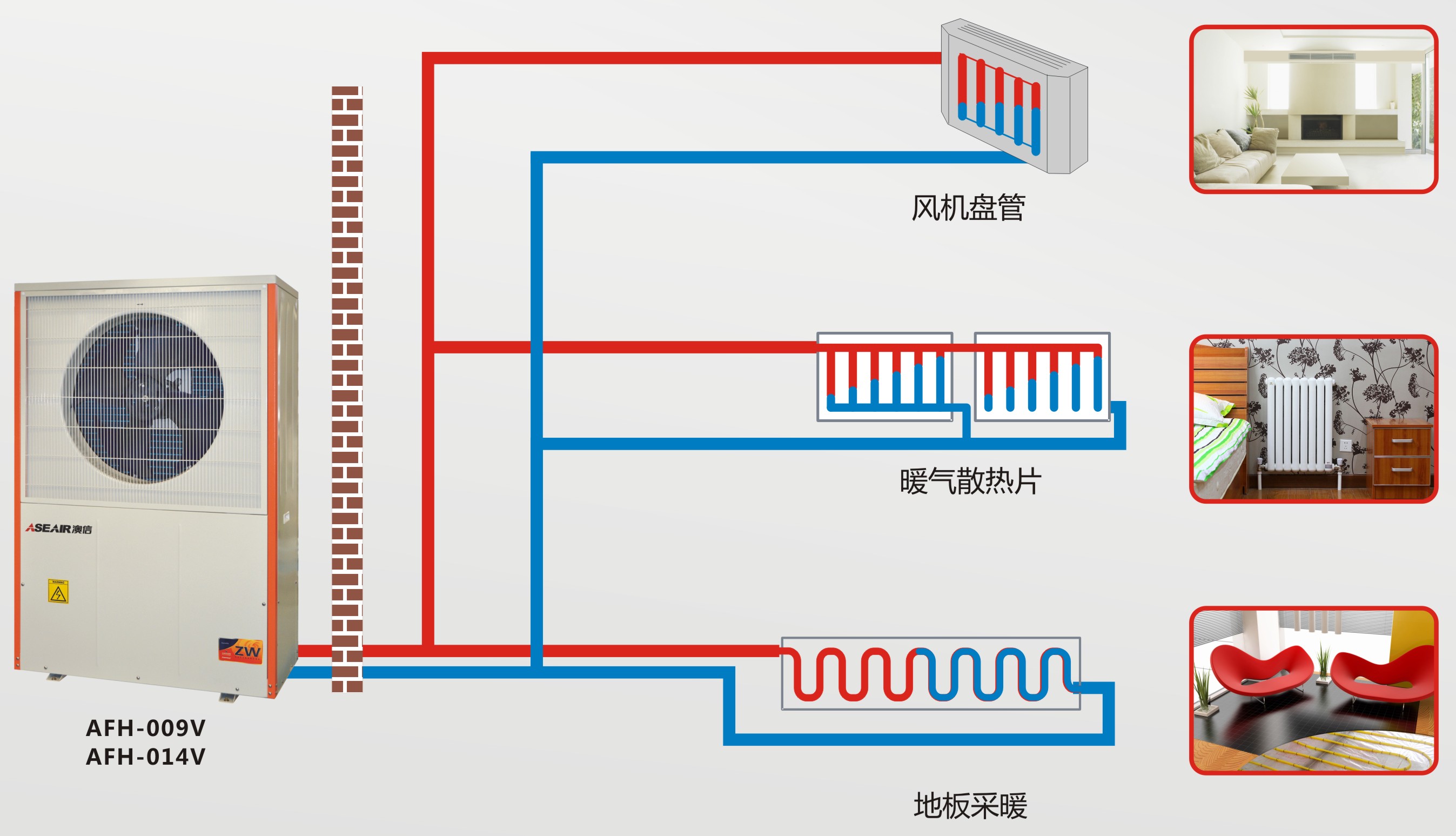 空气能带暖气片安装图图片