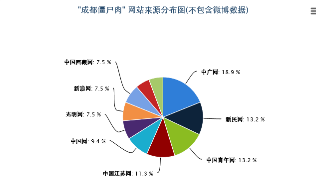 【麻辣情报】僵尸肉超过200吨 物流公司遭员工