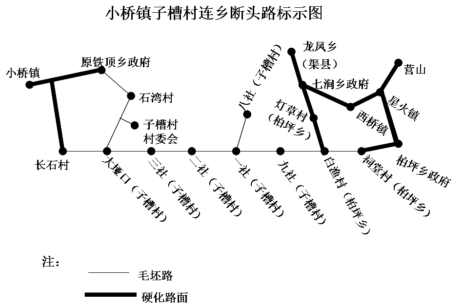营山县小桥镇子槽村连乡这条毛坯路何时硬化?