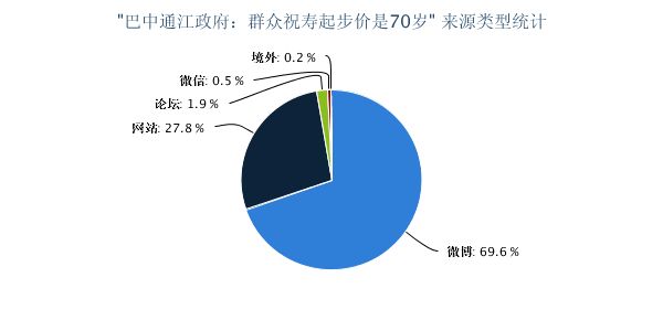 【麻辣情报】巴中通江政府发文规定:民众办寿