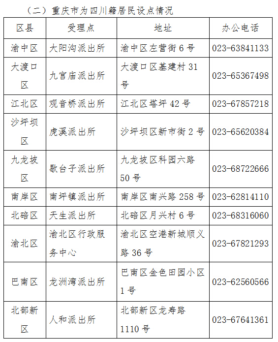 12月7日起 川渝两地居民身份证可异地换证,补证