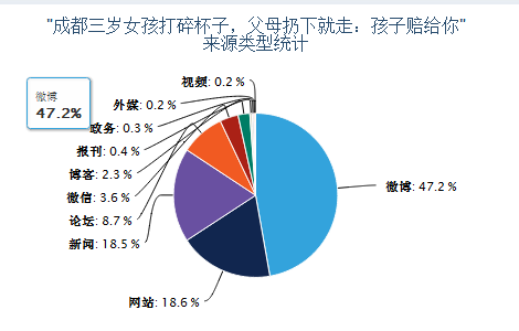 【麻辣舆情】成都三岁女孩打碎杯子,父母扔下