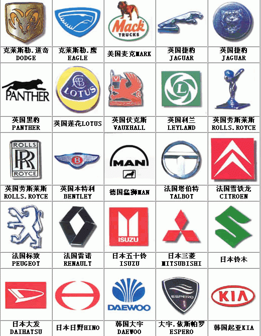 汽车标志图片